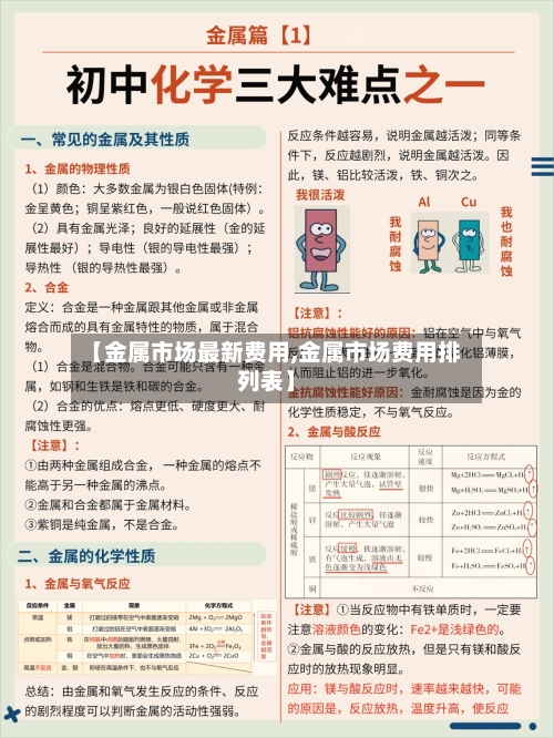 【金属市场最新费用,金属市场费用排列表】-第2张图片