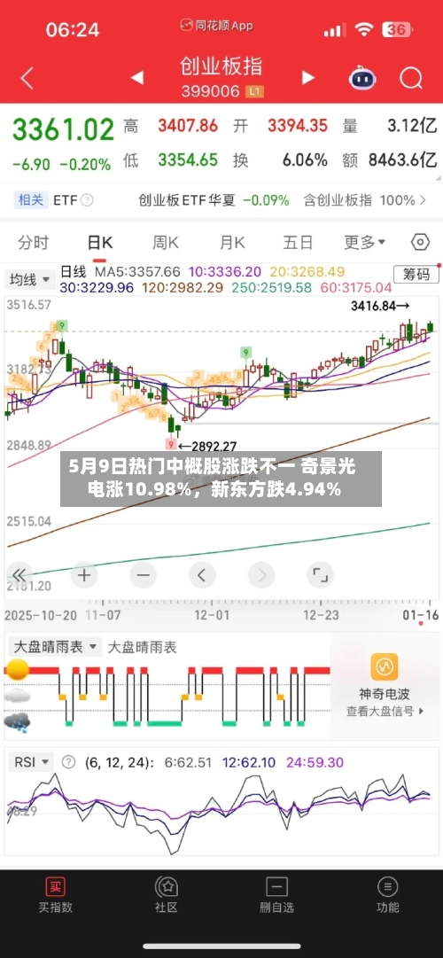 5月9日热门中概股涨跌不一 奇景光电涨10.98%，新东方跌4.94%-第3张图片