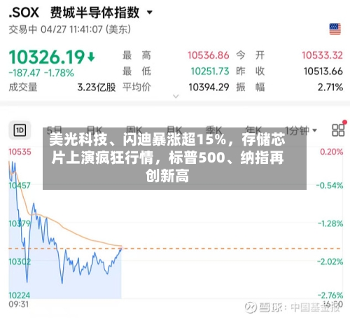 美光科技、闪迪暴涨超15%，存储芯片上演疯狂行情，标普500	、纳指再创新高-第3张图片