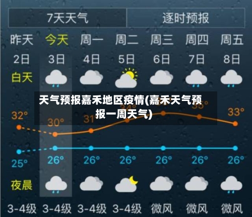 天气预报嘉禾地区疫情(嘉禾天气预报一周天气)-第2张图片