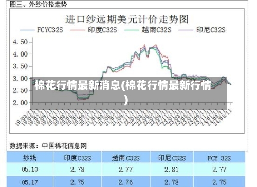 棉花行情最新消息(棉花行情最新行情)-第2张图片