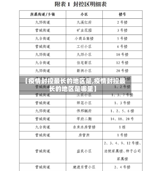 【疫情封控最长的地区是,疫情封控最长的地区是哪里】
