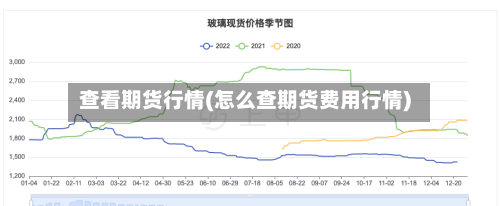 查看期货行情(怎么查期货费用行情)
