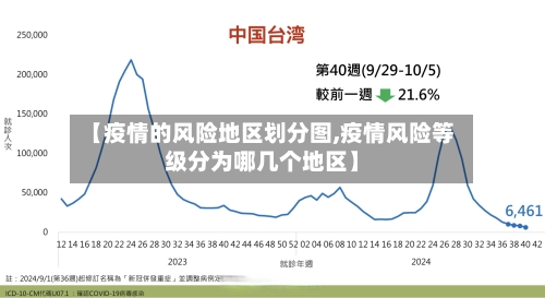 【疫情的风险地区划分图,疫情风险等级分为哪几个地区】