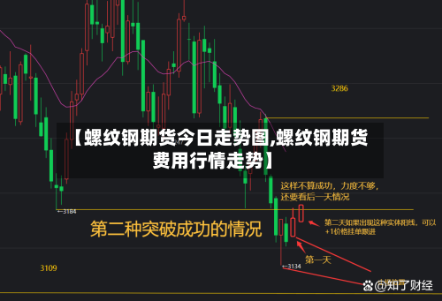 【螺纹钢期货今日走势图,螺纹钢期货费用行情走势】-第3张图片
