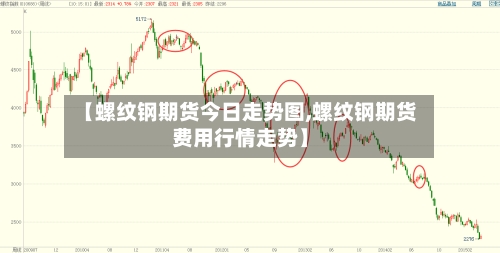 【螺纹钢期货今日走势图,螺纹钢期货费用行情走势】-第2张图片