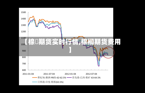 【棕橺期货实时行情,棕榈期货费用】