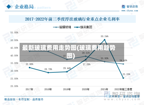最新玻璃费用走势图(玻璃费用趋势图)-第2张图片