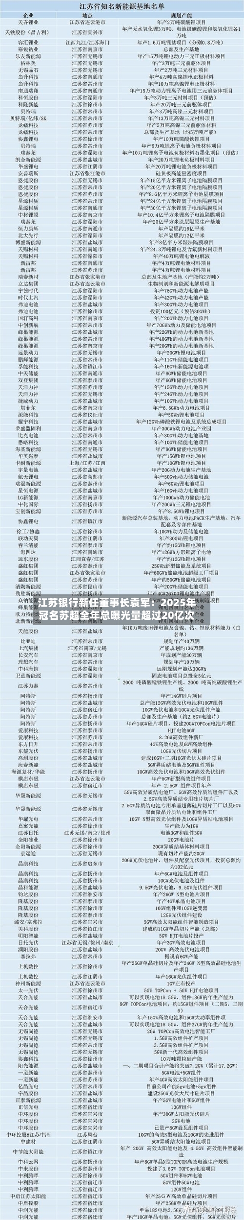 江苏银行新任董事长袁军：2025年冠名苏超全年总曝光量超过20亿次