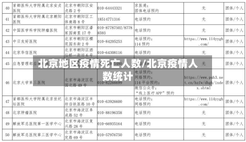 北京地区疫情死亡人数/北京疫情人数统计