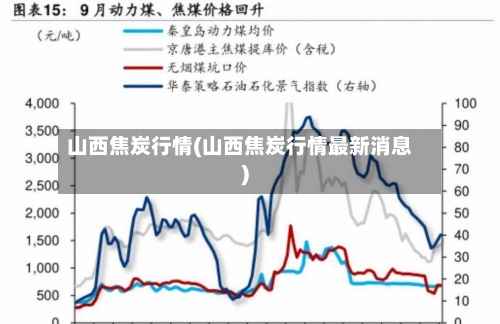 山西焦炭行情(山西焦炭行情最新消息)-第2张图片