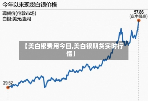 【美白银费用今日,美白银期货实时行情】