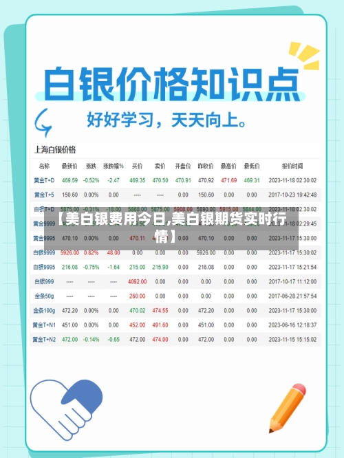 【美白银费用今日,美白银期货实时行情】-第2张图片