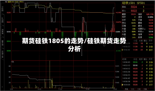 期货硅铁1805的走势/硅铁期货走势分析