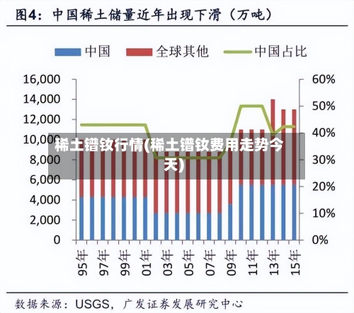 稀土镨钕行情(稀土镨钕费用走势今天)