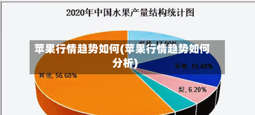 苹果行情趋势如何(苹果行情趋势如何分析)-第3张图片