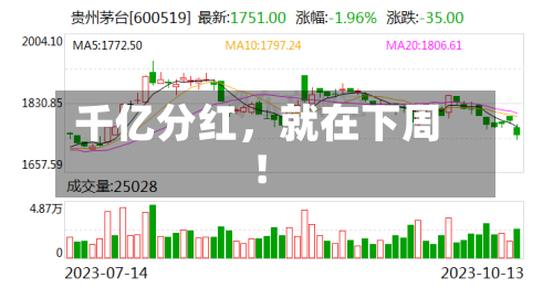 千亿分红，就在下周！-第2张图片
