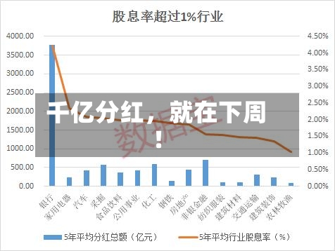 千亿分红，就在下周！