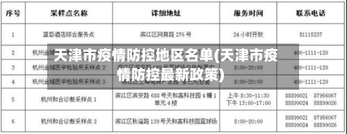 天津市疫情防控地区名单(天津市疫情防控最新政策)-第2张图片
