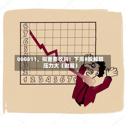 000811，拟重要收购！下周9股解禁压力大（附股）-第3张图片