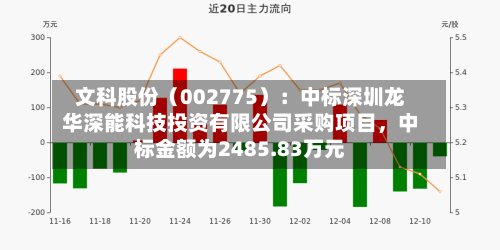 文科股份（002775）：中标深圳龙华深能科技投资有限公司采购项目	，中标金额为2485.83万元-第2张图片