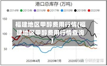 福建地区甲醇费用行情(福建地区甲醇费用行情查询)-第3张图片