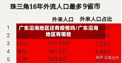 广东沿海地区还有疫情吗/广东沿海地区有哪些