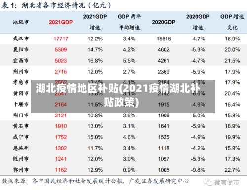 湖北疫情地区补贴(2021疫情湖北补贴政策)-第2张图片