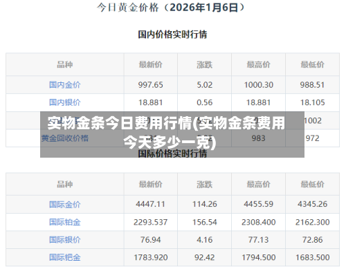 实物金条今日费用行情(实物金条费用今天多少一克)-第2张图片