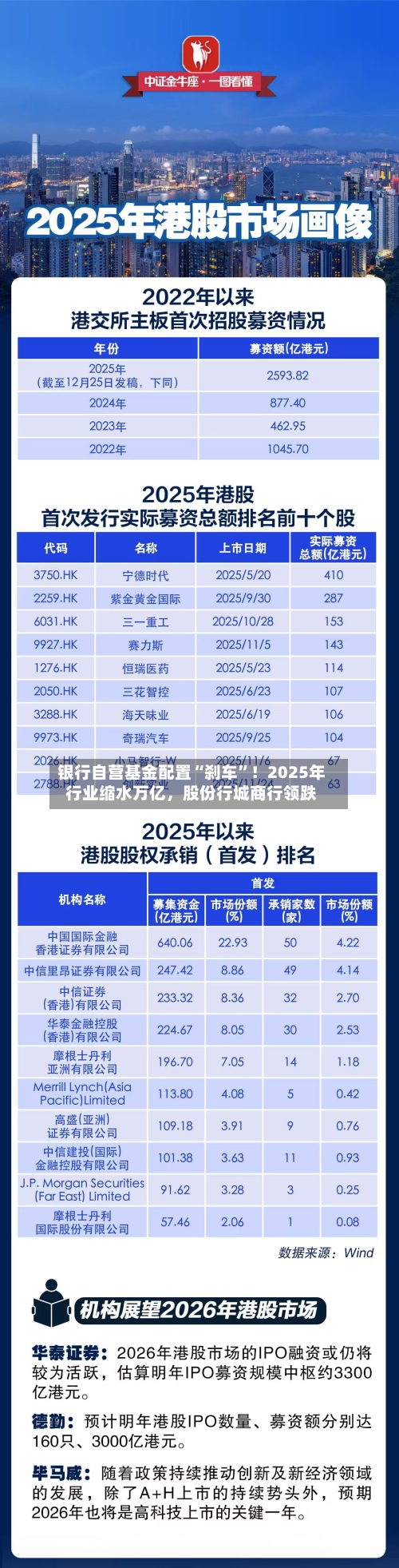 银行自营基金配置“刹车”！2025年行业缩水万亿	，股份行城商行领跌-第3张图片