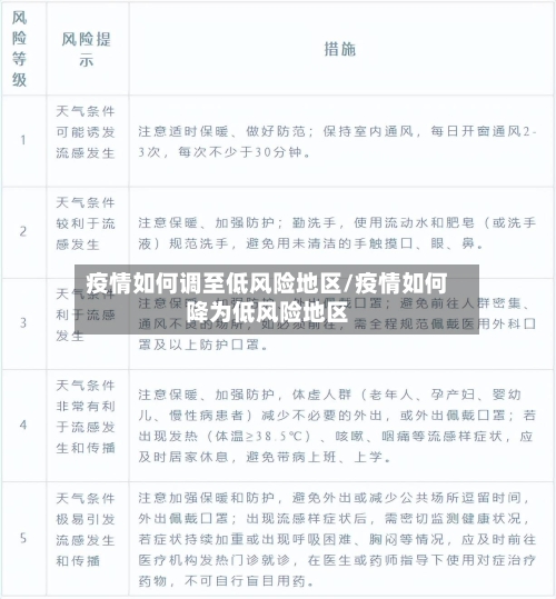 疫情如何调至低风险地区/疫情如何降为低风险地区