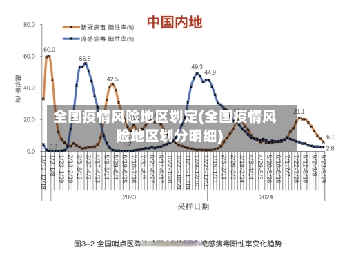 全国疫情风险地区划定(全国疫情风险地区划分明细)
