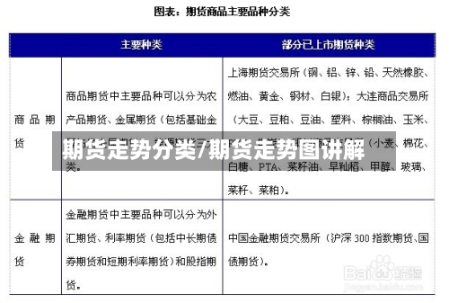 期货走势分类/期货走势图讲解-第2张图片