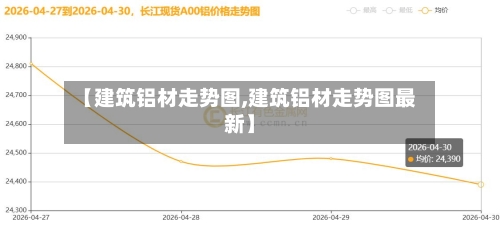【建筑铝材走势图,建筑铝材走势图最新】