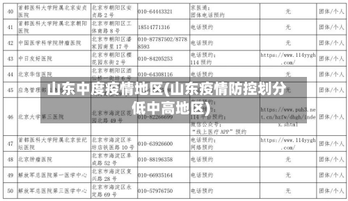 山东中度疫情地区(山东疫情防控划分低中高地区)-第2张图片