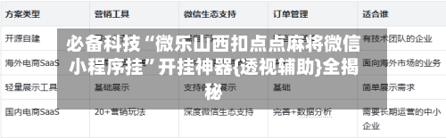 必备科技“微乐山西扣点点麻将微信小程序挂	”开挂神器{透视辅助}全揭秘-第2张图片