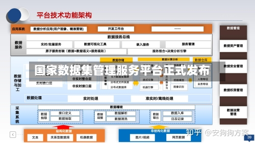 国家数据集管理服务平台正式发布