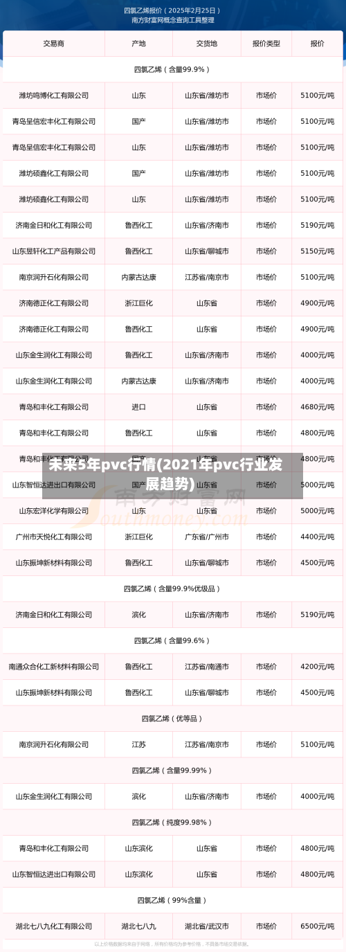未来5年pvc行情(2021年pvc行业发展趋势)-第3张图片