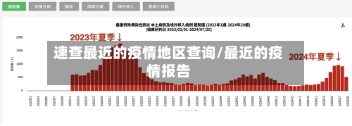 速查最近的疫情地区查询/最近的疫情报告