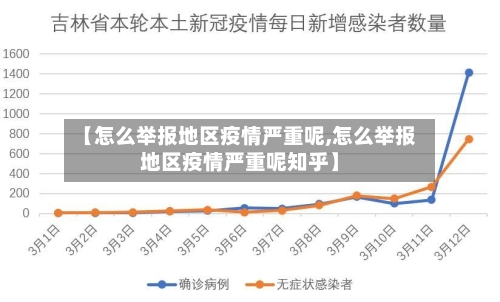 【怎么举报地区疫情严重呢,怎么举报地区疫情严重呢知乎】-第2张图片