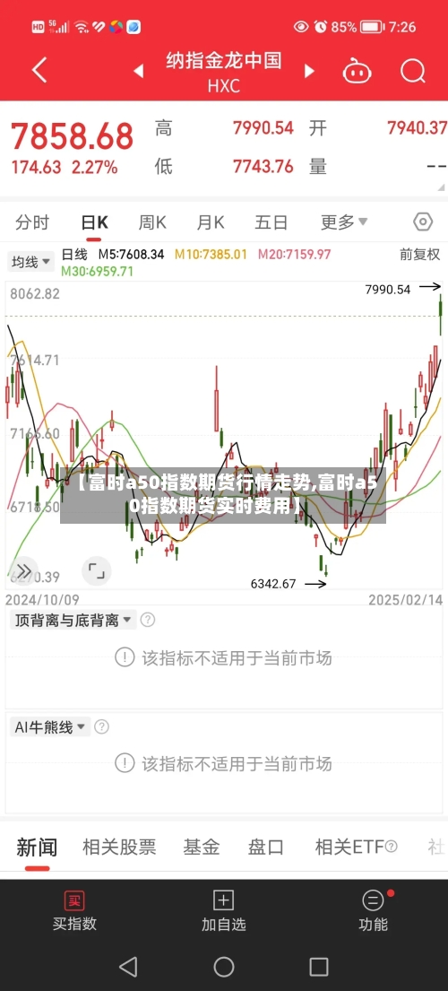 【富时a50指数期货行情走势,富时a50指数期货实时费用】-第2张图片