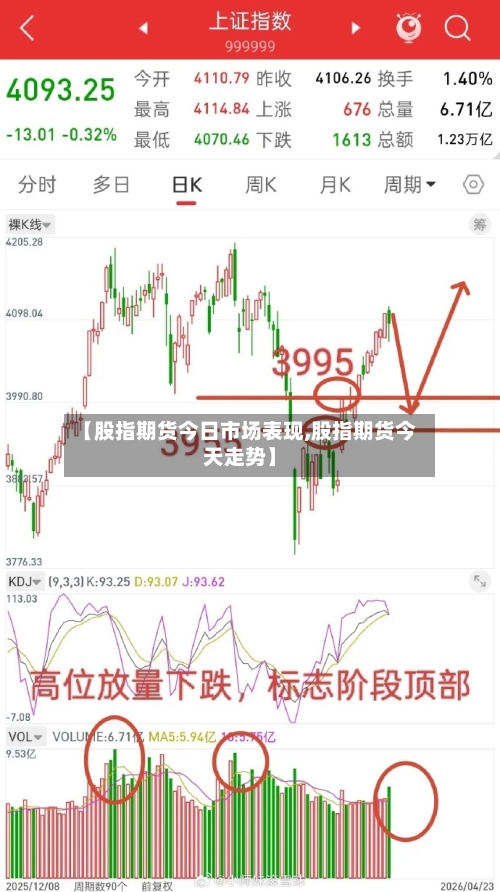 【股指期货今日市场表现,股指期货今天走势】-第2张图片