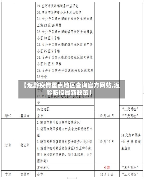 【返黔疫情重点地区查询官方网站,返黔防控最新政策】