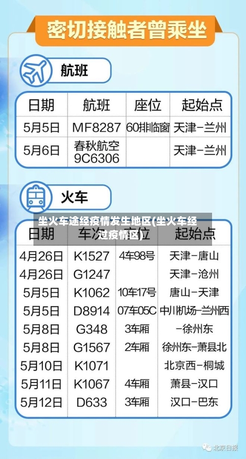 坐火车途经疫情发生地区(坐火车经过疫情区)