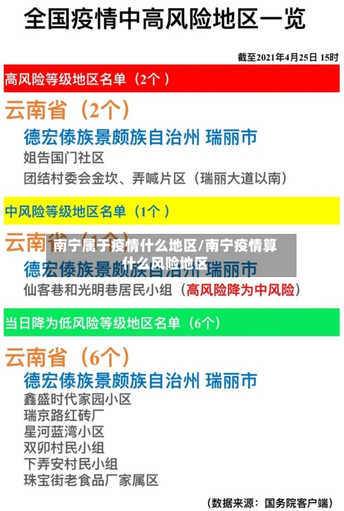 南宁属于疫情什么地区/南宁疫情算什么风险地区