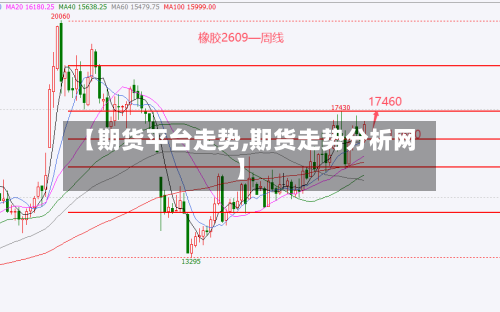 【期货平台走势,期货走势分析网】