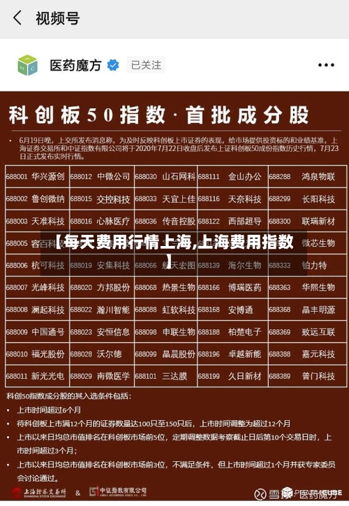 【每天费用行情上海,上海费用指数】-第3张图片