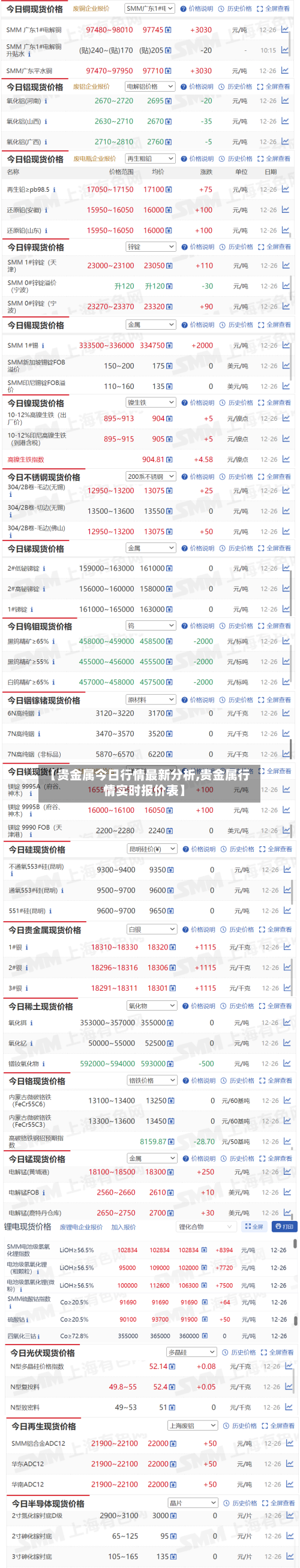 【贵金属今日行情最新分析,贵金属行情实时报价表】-第3张图片