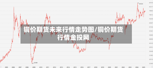 铜价期货未来行情走势图/铜价期货行情金投网