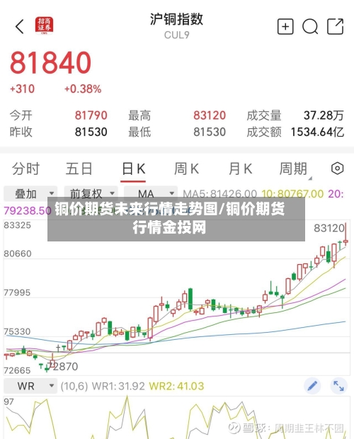 铜价期货未来行情走势图/铜价期货行情金投网-第2张图片